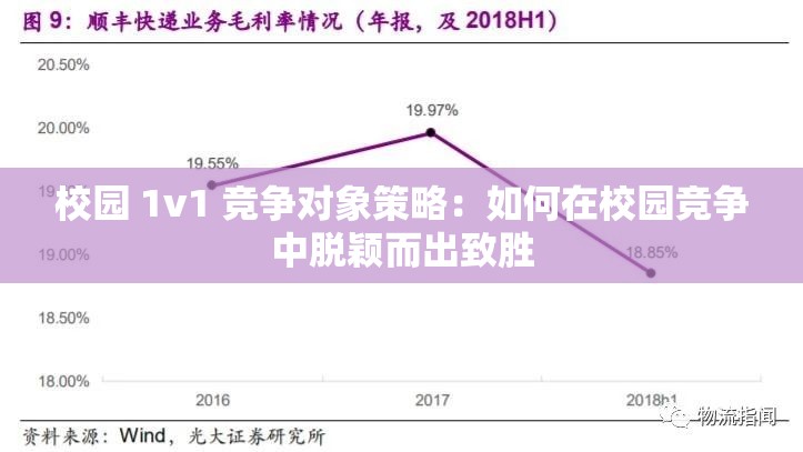 校园 1v1 竞争对象策略：如何在校园竞争中脱颖而出致胜