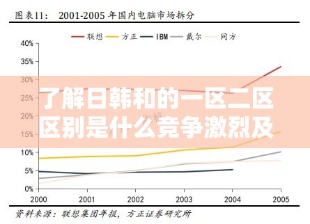 了解日韩和的一区二区区别是什么竞争激烈及背后影响因素分析