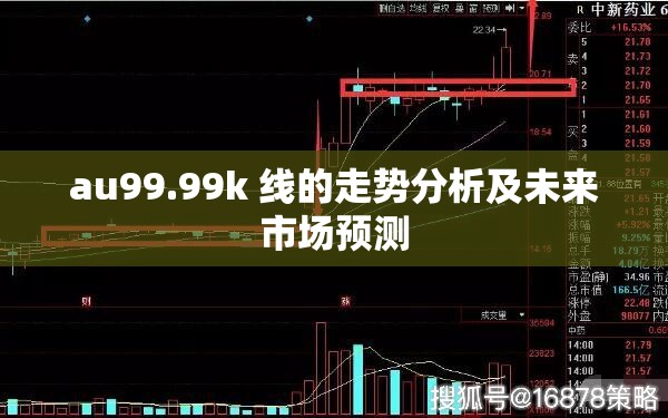 au99.99k 线的走势分析及未来市场预测