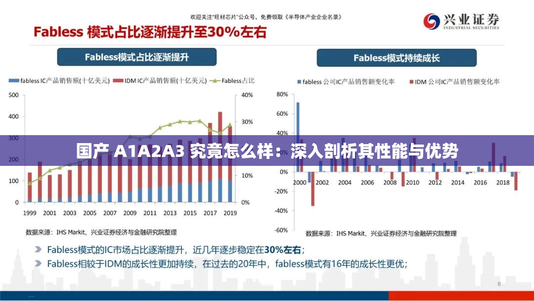 国产 A1A2A3 究竟怎么样：深入剖析其性能与优势