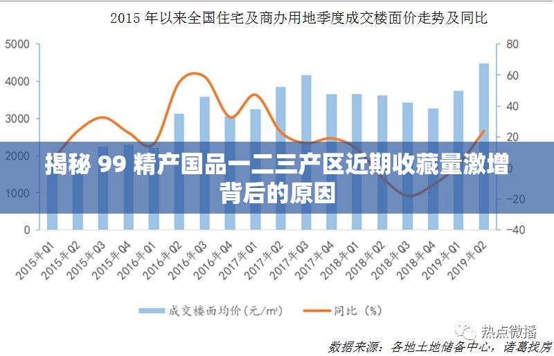 揭秘 99 精产国品一二三产区近期收藏量激增背后的原因