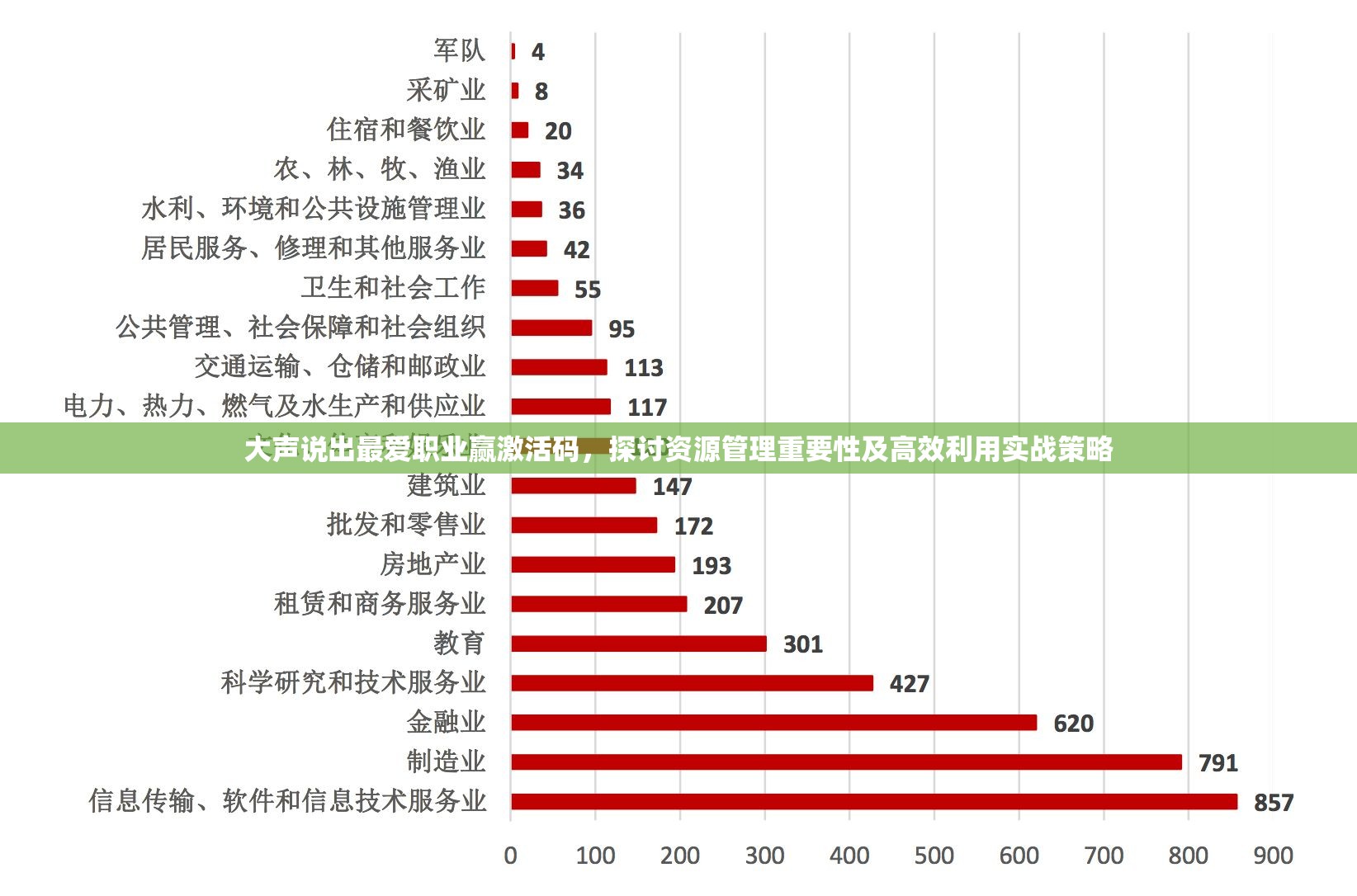 大声说出最爱职业赢激活码，探讨资源管理重要性及高效利用实战策略