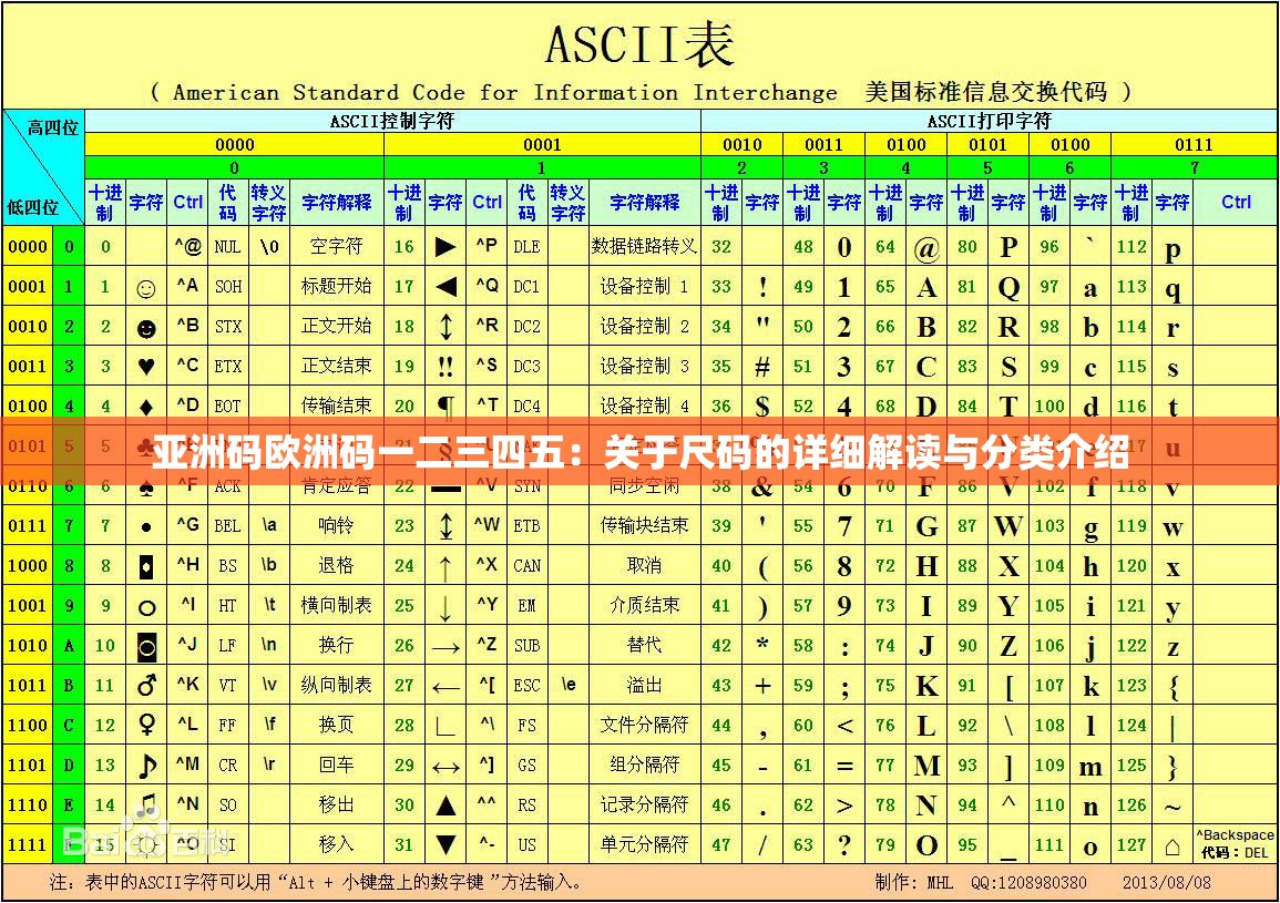 亚洲码欧洲码一二三四五：关于尺码的详细解读与分类介绍