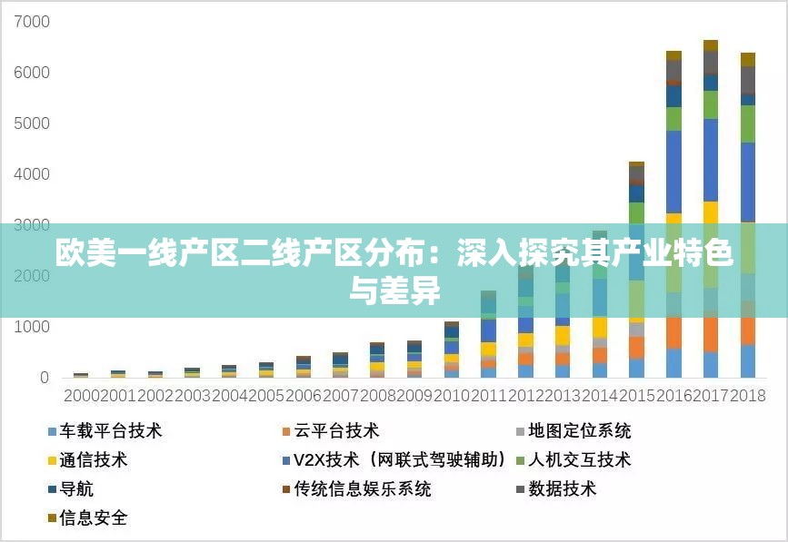 欧美一线产区二线产区分布：深入探究其产业特色与差异