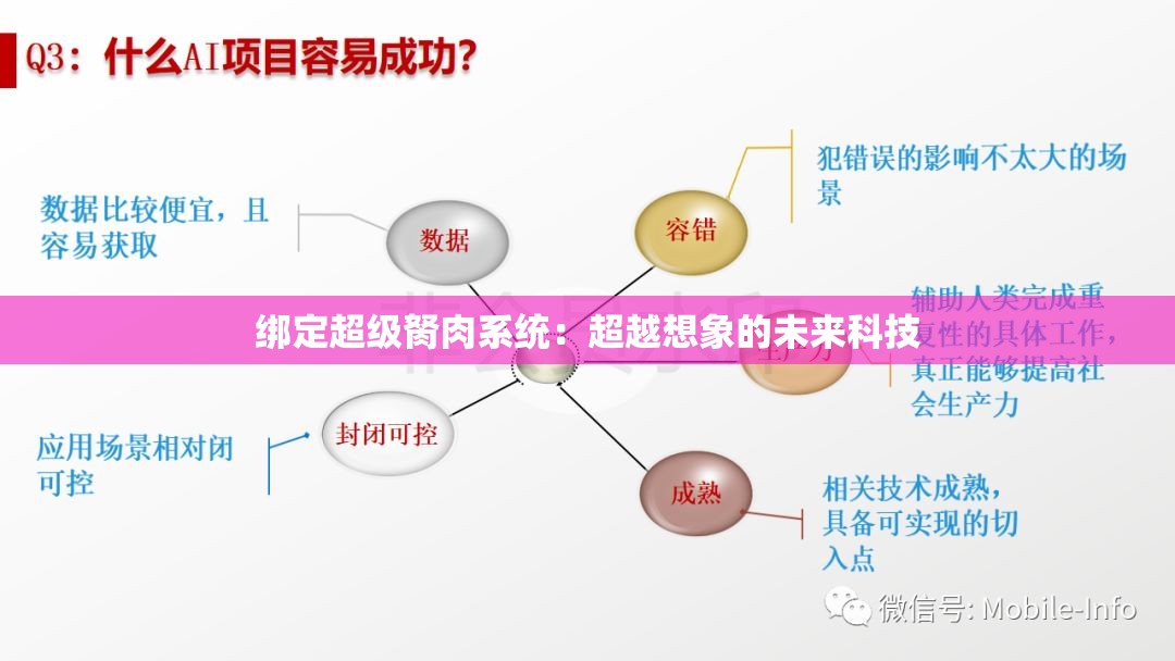 绑定超级胬肉系统：超越想象的未来科技