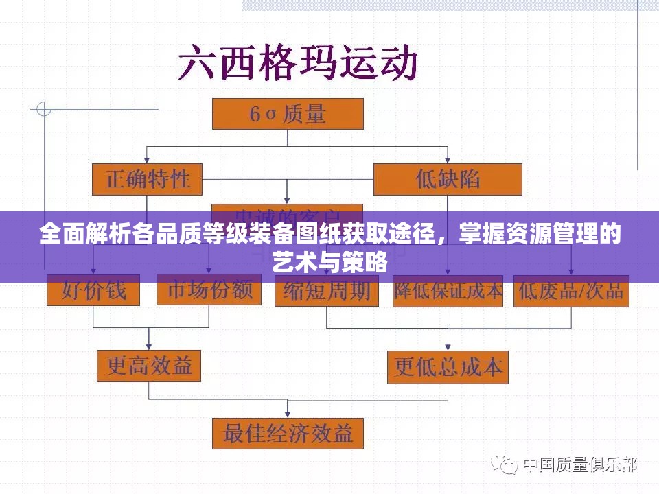 全面解析各品质等级装备图纸获取途径，掌握资源管理的艺术与策略