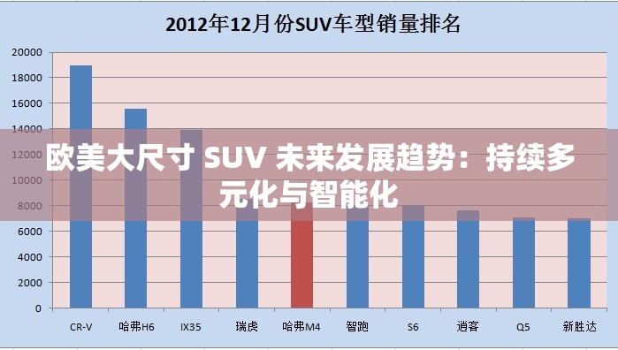 欧美大尺寸 SUV 未来发展趋势：持续多元化与智能化