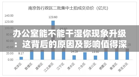 办公室能不能干湿你现象升级：这背后的原因及影响值得深入探讨