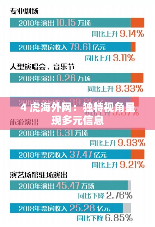 4 虎海外网：独特视角呈现多元信息