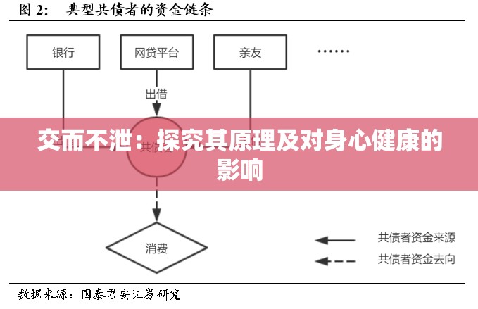 交而不泄：探究其原理及对身心健康的影响