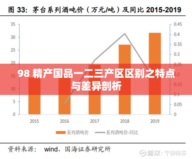 98 精产国品一二三产区区别之特点与差异剖析