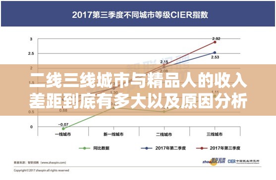 二线三线城市与精品人的收入差距到底有多大以及原因分析