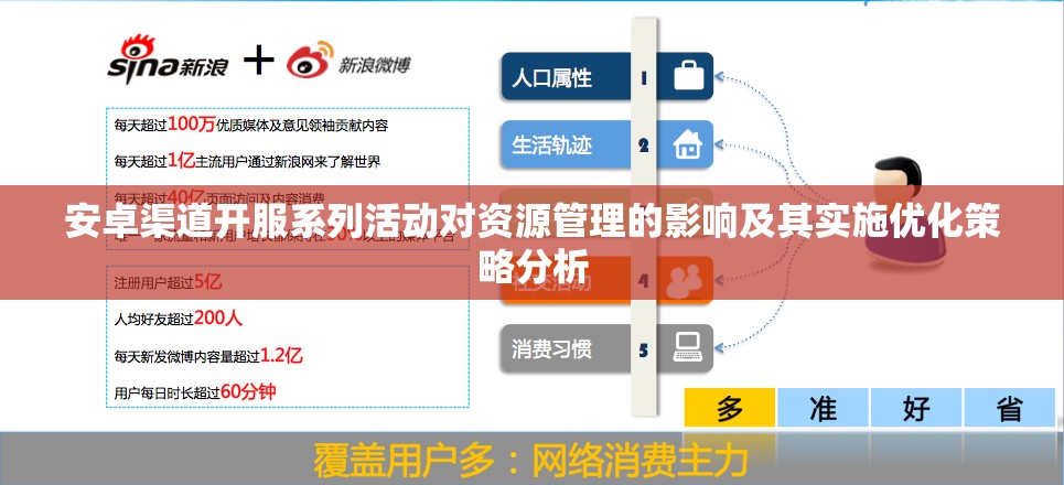 安卓渠道开服系列活动对资源管理的影响及其实施优化策略分析