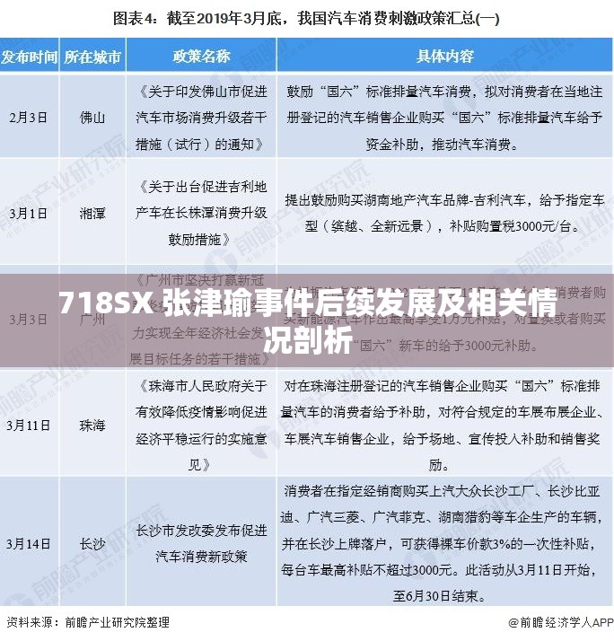 718SX 张津瑜事件后续发展及相关情况剖析