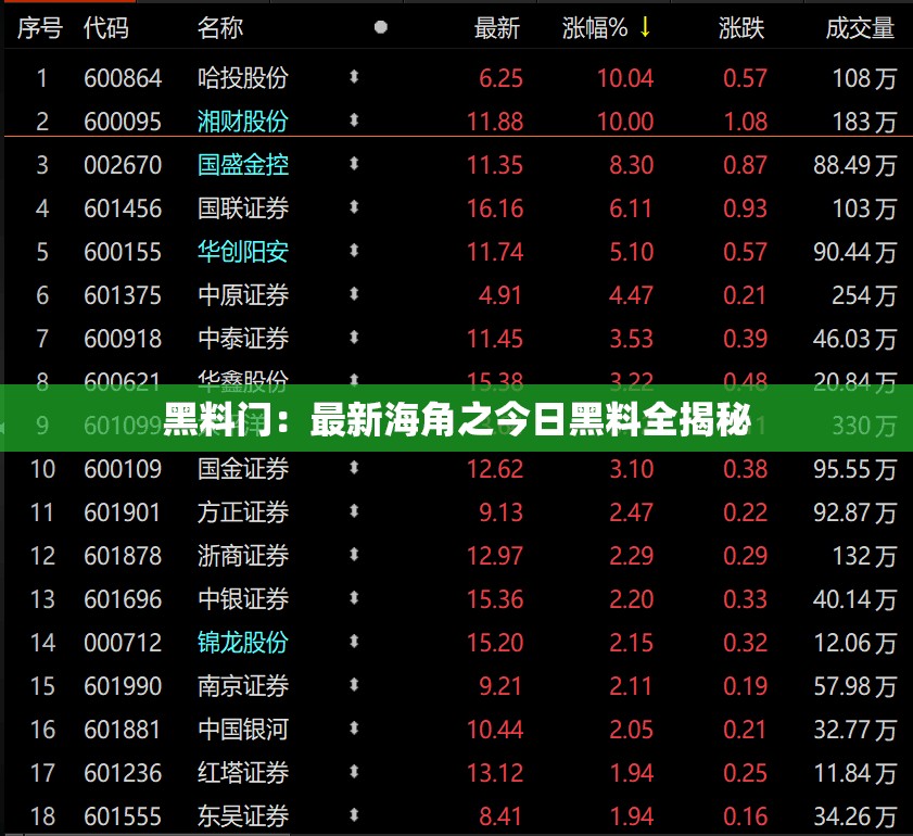 黑料门：最新海角之今日黑料全揭秘