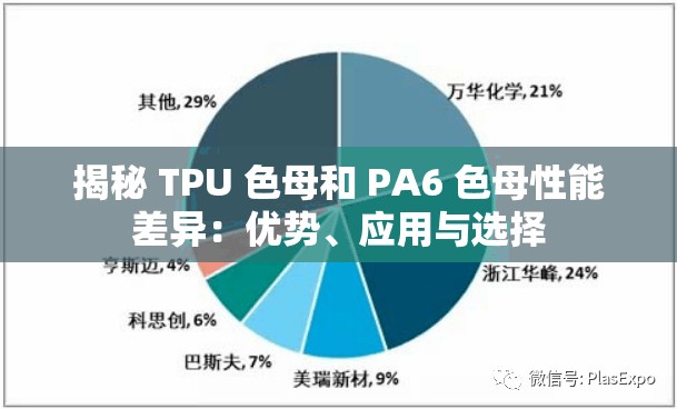 揭秘 TPU 色母和 PA6 色母性能差异：优势、应用与选择