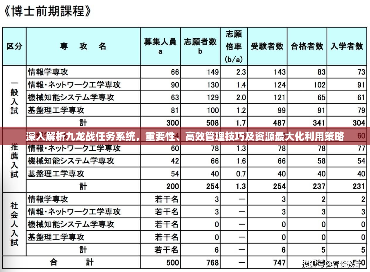 深入解析九龙战任务系统，重要性、高效管理技巧及资源最大化利用策略