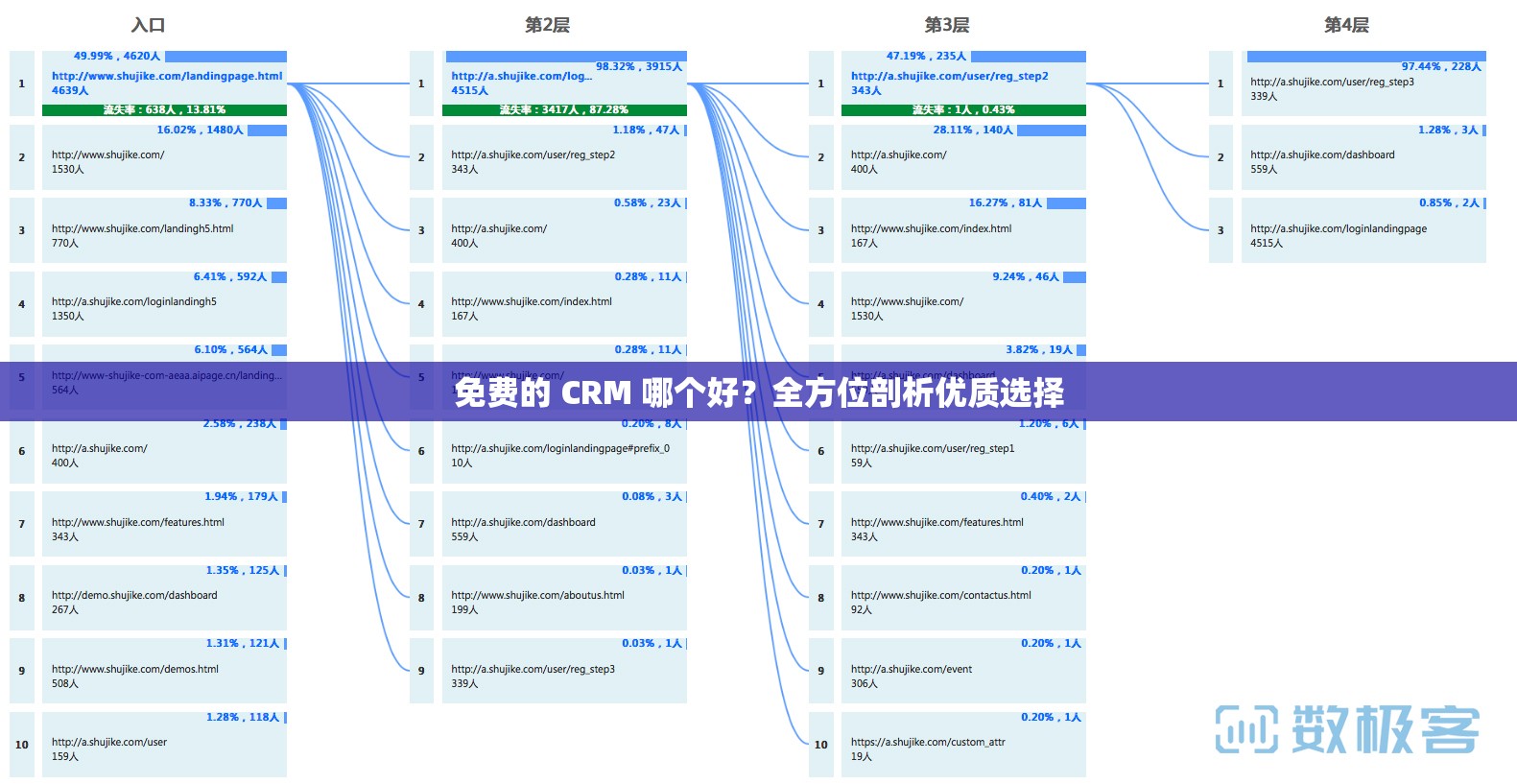 免费的 CRM 哪个好？全方位剖析优质选择