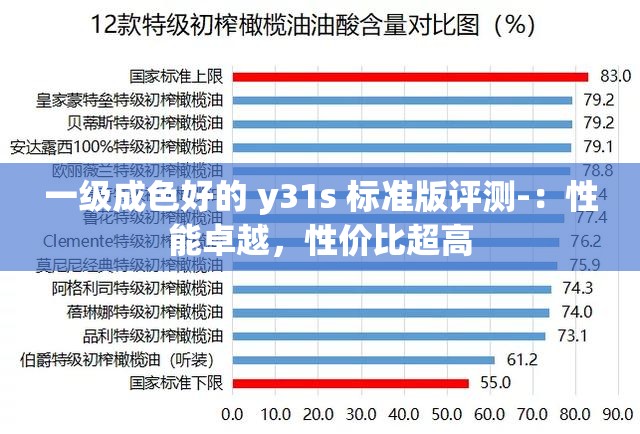 一级成色好的 y31s 标准版评测-：性能卓越，性价比超高