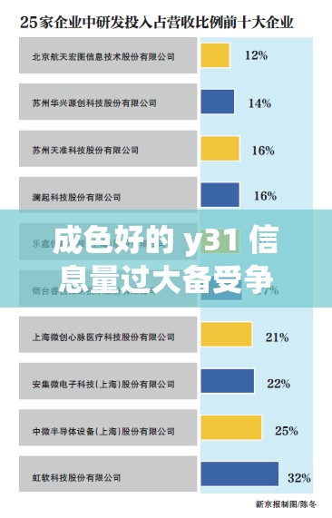 成色好的 y31 信息量过大备受争议引发广泛讨论