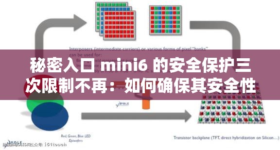 秘密入口 mini6 的安全保护三次限制不再：如何确保其安全性与稳定性