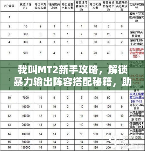 我叫MT2新手攻略，解锁暴力输出阵容搭配秘籍，助你快速上手