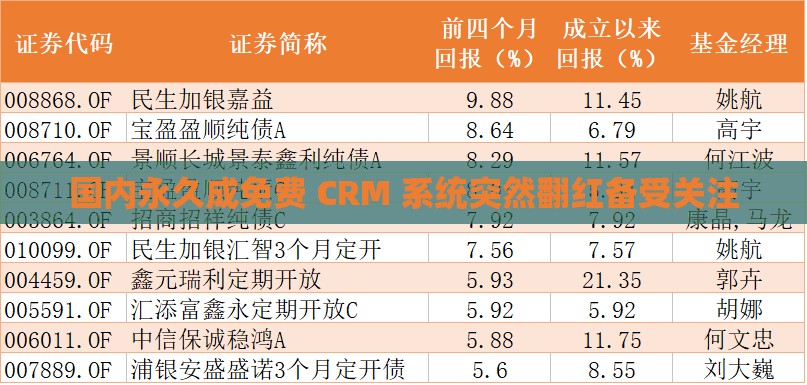 国内永久成免费 CRM 系统突然翻红备受关注