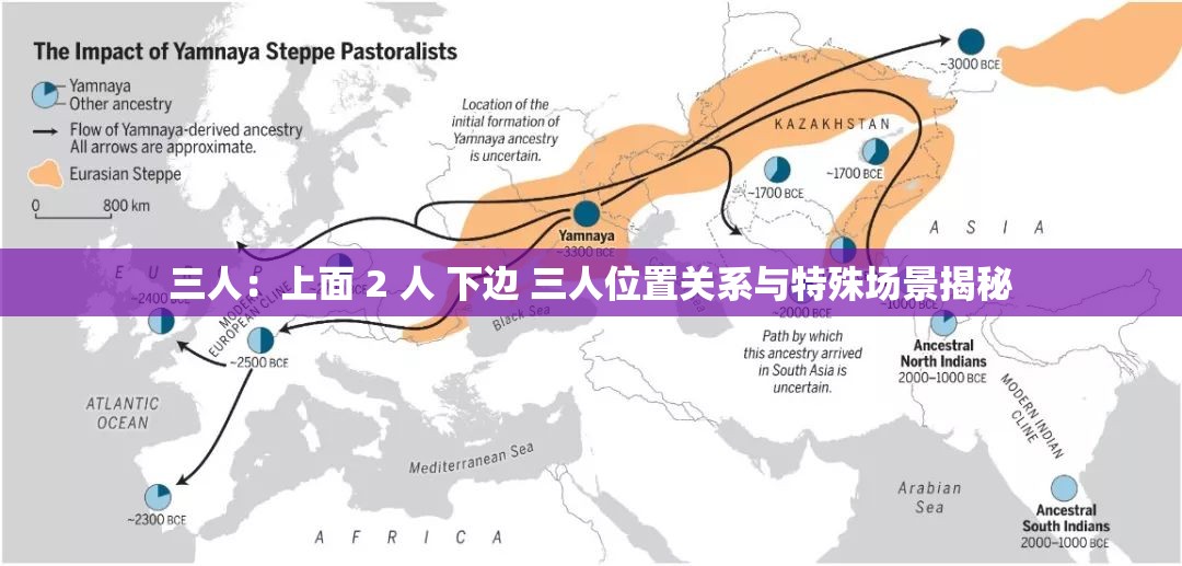 三人：上面 2 人 下边 三人位置关系与特殊场景揭秘