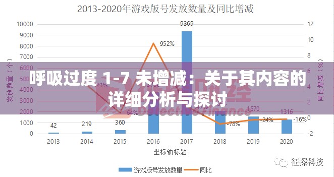 呼吸过度 1-7 未增减：关于其内容的详细分析与探讨