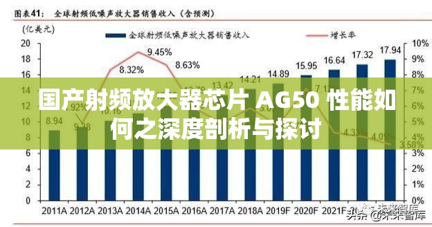 国产射频放大器芯片 AG50 性能如何之深度剖析与探讨