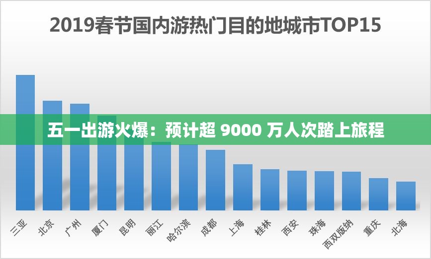 五一出游火爆：预计超 9000 万人次踏上旅程