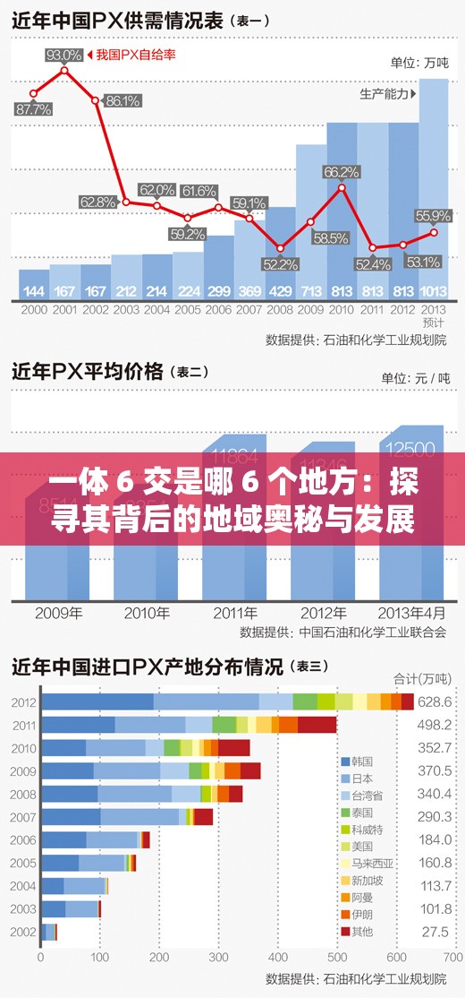 一体 6 交是哪 6 个地方：探寻其背后的地域奥秘与发展契机