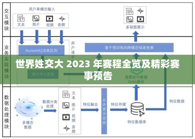 世界姓交大 2023 年赛程全览及精彩赛事预告