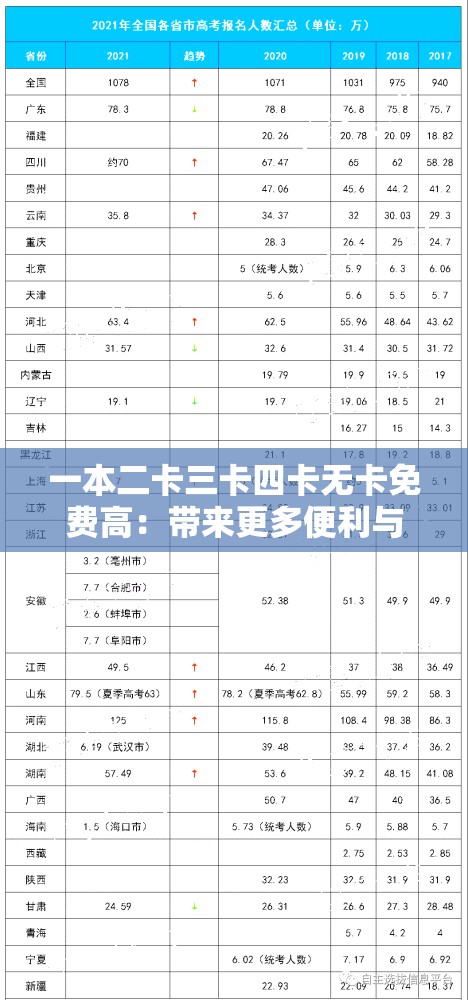 一本二卡三卡四卡无卡免费高：带来更多便利与惊喜体验