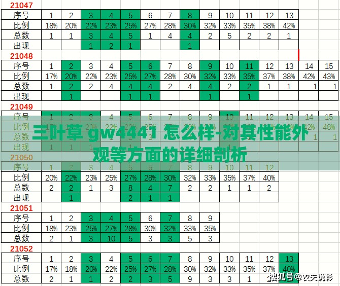 三叶草 gw4441 怎么样-对其性能外观等方面的详细剖析