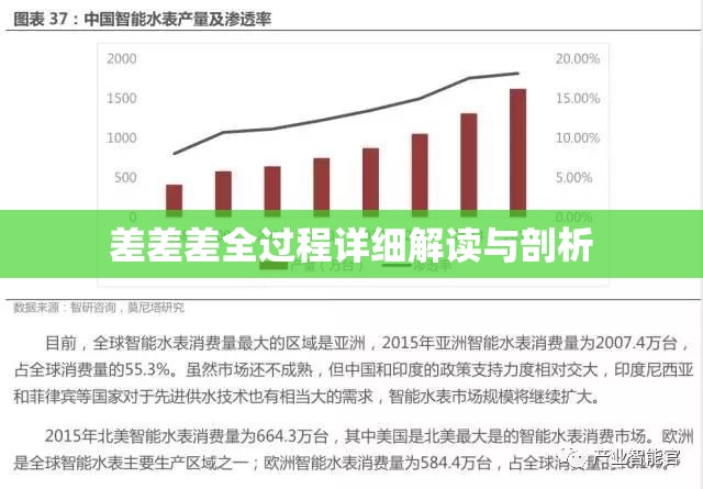 差差差全过程详细解读与剖析