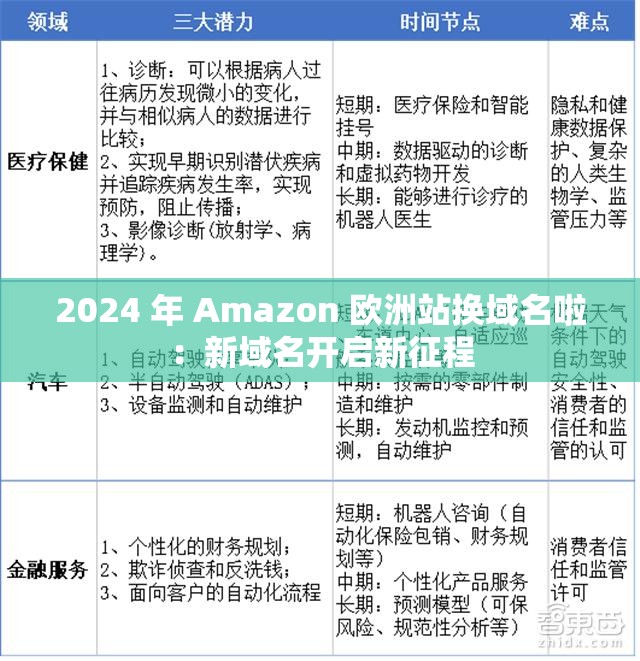 2024 年 Amazon 欧洲站换域名啦：新域名开启新征程