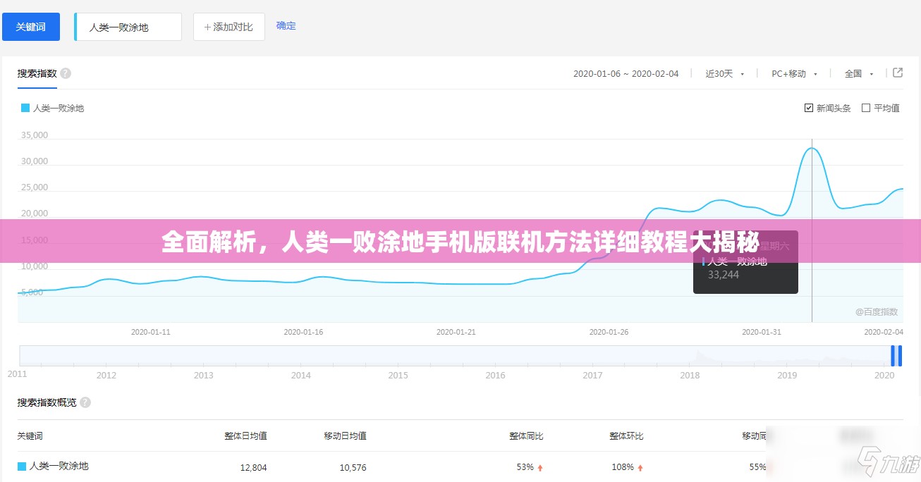 全面解析，人类一败涂地手机版联机方法详细教程大揭秘