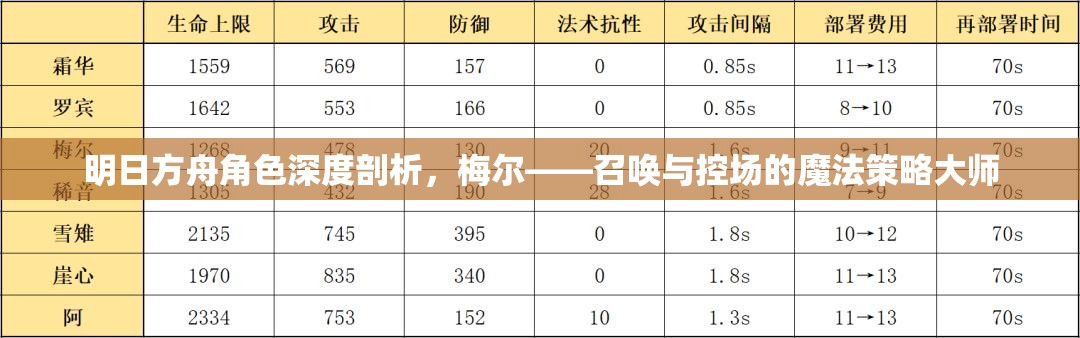 明日方舟角色深度剖析，梅尔——召唤与控场的魔法策略大师