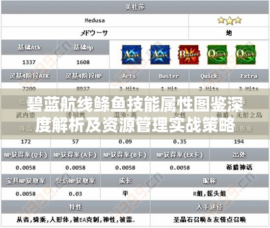 碧蓝航线鲦鱼技能属性图鉴深度解析及资源管理实战策略