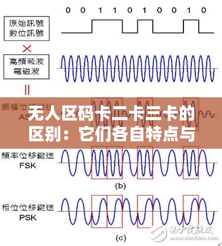 无人区码卡二卡三卡的区别：它们各自特点与不同之处解析