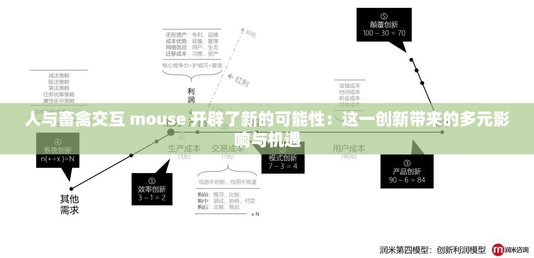 人与畜禽交互 mouse 开辟了新的可能性：这一创新带来的多元影响与机遇