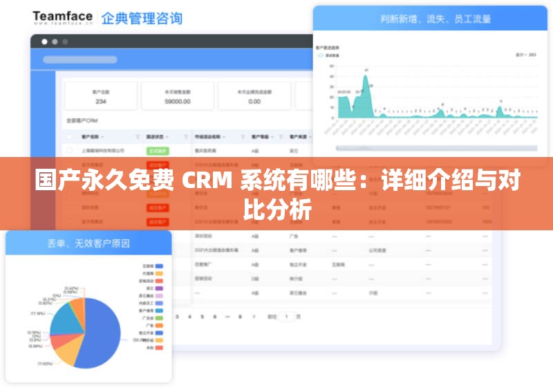 国产永久免费 CRM 系统有哪些：详细介绍与对比分析