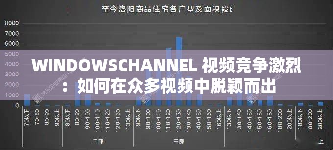 WINDOWSCHANNEL 视频竞争激烈：如何在众多视频中脱颖而出