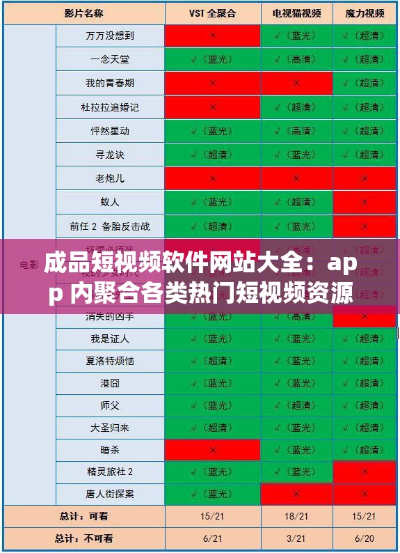 成品短视频软件网站大全：app 内聚合各类热门短视频资源