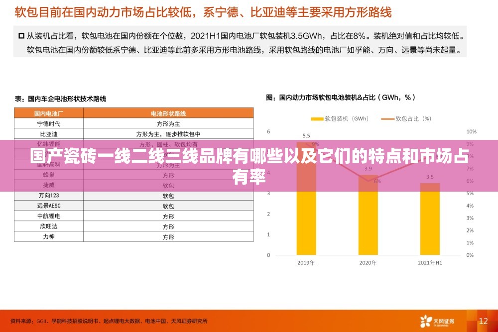 国产瓷砖一线二线三线品牌有哪些以及它们的特点和市场占有率