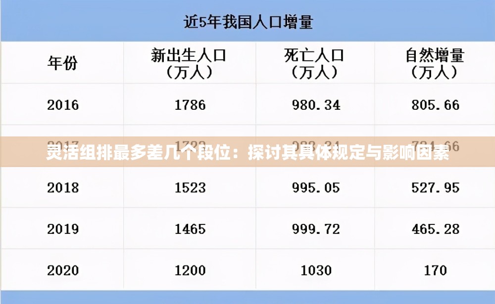 灵活组排最多差几个段位：探讨其具体规定与影响因素