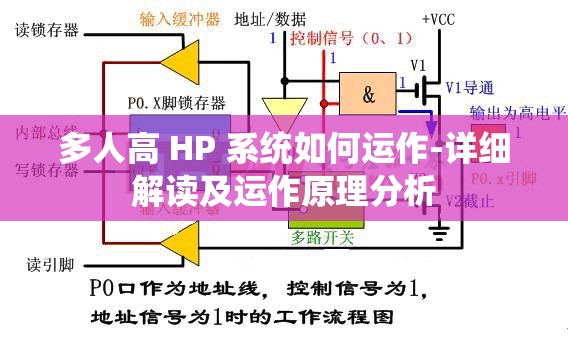 多人高 HP 系统如何运作-详细解读及运作原理分析