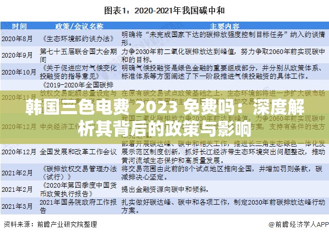 韩国三色电费 2023 免费吗：深度解析其背后的政策与影响