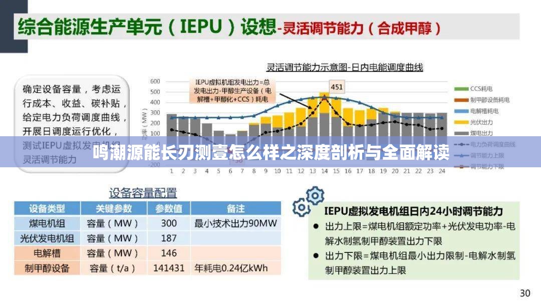 鸣潮源能长刃测壹怎么样之深度剖析与全面解读